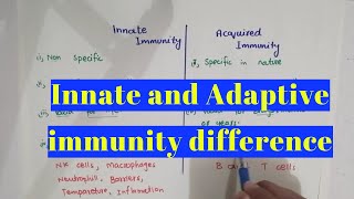 Innate and Adaptive immunity difference  Innate and acquired immunity in Urdu\Hindi [upl. by Nnayr]