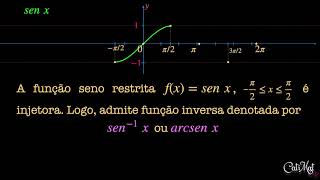 12 Funções trigonométricas inversas [upl. by Fenny]