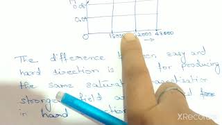 Anisotropy energy in ferromagnetism [upl. by Sibelle]