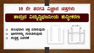 ತಾಮ್ರದ ವಿದ್ಯುದ್ವಿಭಜನೀಯ ಶುದ್ಧೀಕರಣಚಿತ್ರ ಬಿಡಿಸುವುದುಭಾಗವಿವರಣೆವಿಜ್ಞಾನಲೋಹ ಮತ್ತು ಅಲೋಹScienceSSLC [upl. by Marigold]