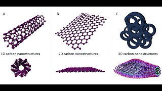 Dielectric and Magnetic Properties of Nano structure BaTiO3 Loaded with Sr [upl. by Marchak109]