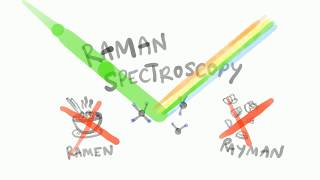 An introduction to Raman Spectroscopy [upl. by Mcferren]