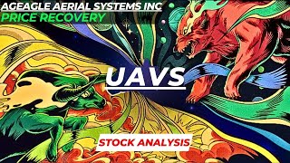 PRICE RECOVERY  UAVS STOCK ANALYSIS  AGEAGLE AERIAL SYSTEMS INC STOCK [upl. by Coraline]