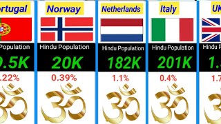 Hindu Population in European countries 2024  European hindu population  Persentage comparison [upl. by Ientirb]