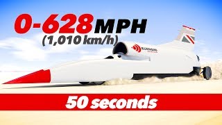 0 to 628 mph 1010 kmh in 50 sec – 54000HP Bloodhound LSR Car – High Speed Testing [upl. by Celie]