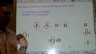 Chemistry Tutorial 601a How Covalent Bonds Form [upl. by Kresic]