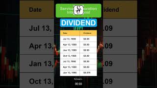 SCI Service Corporation International Dividend History [upl. by Irakab]