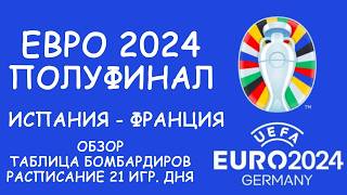 Евро 2024 Испания  Франция Обзор Сетка Таблица Бомбардиров Расписание 21 дня [upl. by Pendergast118]