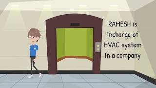 Intelligent HVAC control system Office amp Commercial buildings [upl. by Pardoes628]