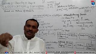 Classification Of Fertilizers Ammonia Urea and Ammonium nitrateLecture02Chap15ChemistryII [upl. by Rysler]