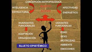 Presentación de PowerPoint Teoría de la epistemología genética de Jean Piaget [upl. by Deehan]