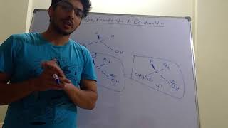 Enantiotopic Diastereotopic and homotopic protons [upl. by Nuyh]