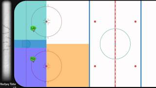 Hockey Basics  Defensive Positioning [upl. by Netloc]