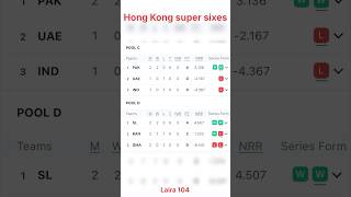 Hong Kong super sixes bangladesh Vs Sri Lanka after match points table  Hong Kong super sixes 2024 [upl. by Aineg52]