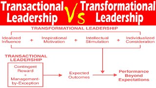 Differences between Transactional Leadership and Transformational Leadership [upl. by Donny757]