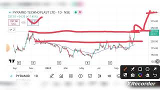 Pyramid Technoplast share news  Pyramid Technoplast share price  Pyramid Technoplast latest news [upl. by Finnigan229]