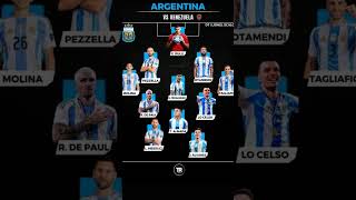 Argentina squad football worldcup viralvideo foryou fifa argentina [upl. by Lough]