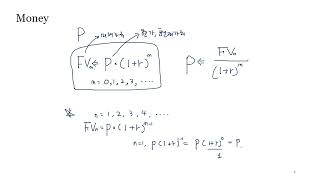 7장 7 재무 시뮬레이션5 Present Value Future Value Interest Rate Interest 현재가 미래가 이자율 이자 [upl. by Gord564]