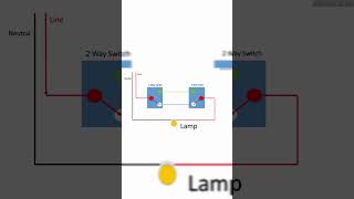 How two switches wiring works Whens 2 Way use shortvideo 2way switch physics engineering a2z [upl. by Nylidnarb697]