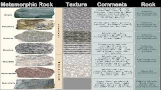 Examples of Igneous rocks Granite Pumice [upl. by Tnerual]