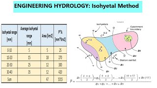 ISOHYETAL METHOD  Isohyetal method of averaging precipitation data [upl. by Ayerim]