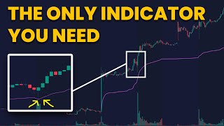 Seasoned Prop Traders Secret Indicator [upl. by Junko]