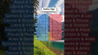 Zodiac Sign Compatibility Which Sign Is Your Match [upl. by Linder]