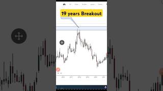 multiyear breakout stock  Breakout Stock for Tomorrow  shorts  ytshorts [upl. by Gnuhc]