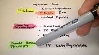 A Review on Myxedema Coma a complication of hypothyroidism [upl. by Imoian]