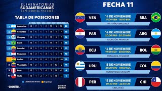 PRONÓSTICOS ELIMINATORIAS SUDAMERICANAS FECHA 11 🏆⚽️  futbol conmebol fifaworldcup [upl. by Lebisor]