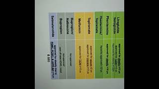 approved pediatric obesity medications AAPrecommendation pediatricendocrinology [upl. by Fretwell]