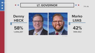 Election 2020 update Washington state results for Governor Lieutenant Governor [upl. by Crudden983]