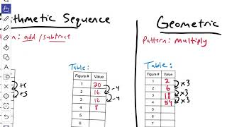 Arithmetic Sequence Linear Function vs Geometric Sequence Exponential Function [upl. by Nonez]