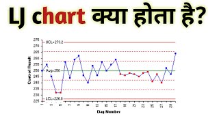 LJ charts  westgard rules in hindi  westgard rules  levey jennings charts [upl. by Leahcimluap]