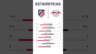 ATLETICO DE MADRID VS LEIPZIG  UEFA CHAMPIONS LEAGUE  Jornada 1 [upl. by Adlih]