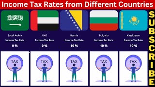 Income Tax Rates from Different Countries [upl. by Ruhtua256]