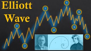 The ULTIMATE Beginners Guide to the ELLIOTT WAVE THEORY [upl. by Fancie669]