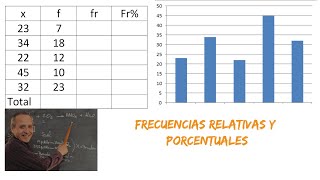 Frecuencia Relativa y Porcentual [upl. by Yrehc]