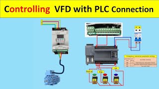 How to Control a VFD with a PLC  StepbyStep Tutorial  Electricalgenius [upl. by Jinny]