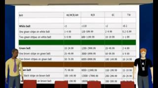 Mahjong  Ratings Rankings and Belts [upl. by Glory]