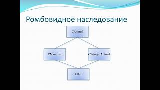 Множественное наследование Перегрузка операций [upl. by Bihas]