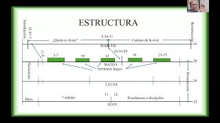 Clase 3 Evangelios sinópticos Dr Robert Simons [upl. by Netsryk]