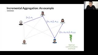 Incrementally Aggregatable Vector Commitments and Applications to Verifiable Decentralized Stor [upl. by Hsivat139]