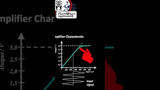 NonLinearity approximation to understand intermodulation science signal rf intermodulation [upl. by Werner849]