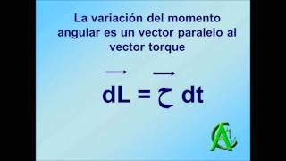 Dinámica de rotación y traslación Analogías [upl. by Nitsid]