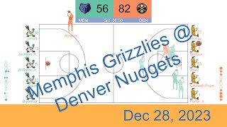 NBA 202324 Animated Replay Memphis Grizzlies vs Denver Nuggets  Dec 28 2023 [upl. by Lichter]