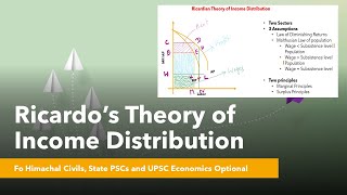 Ricardian Theory of Income Distribution [upl. by Naihtniroc]