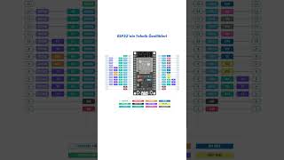 ESP32nin Teknik Özellikleri esp32 [upl. by Egroj]