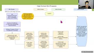 Middle School SPIM and CHIM Immersion Webinar [upl. by Denae50]