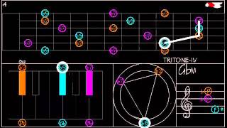 TRITONE Scale Triads [upl. by Felicie819]